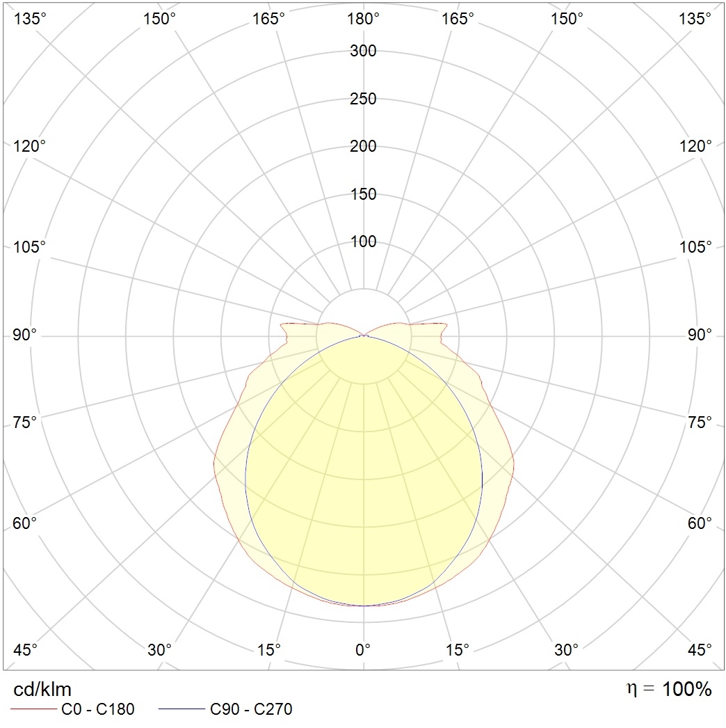 световые указатели URAN 6521-4 LED, артикул 4501006430