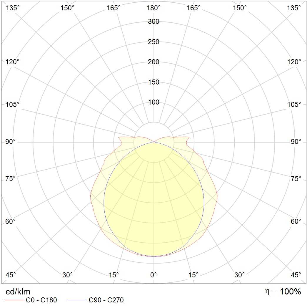 световые указатели URAN 6521-4 LED, артикул 4501006430