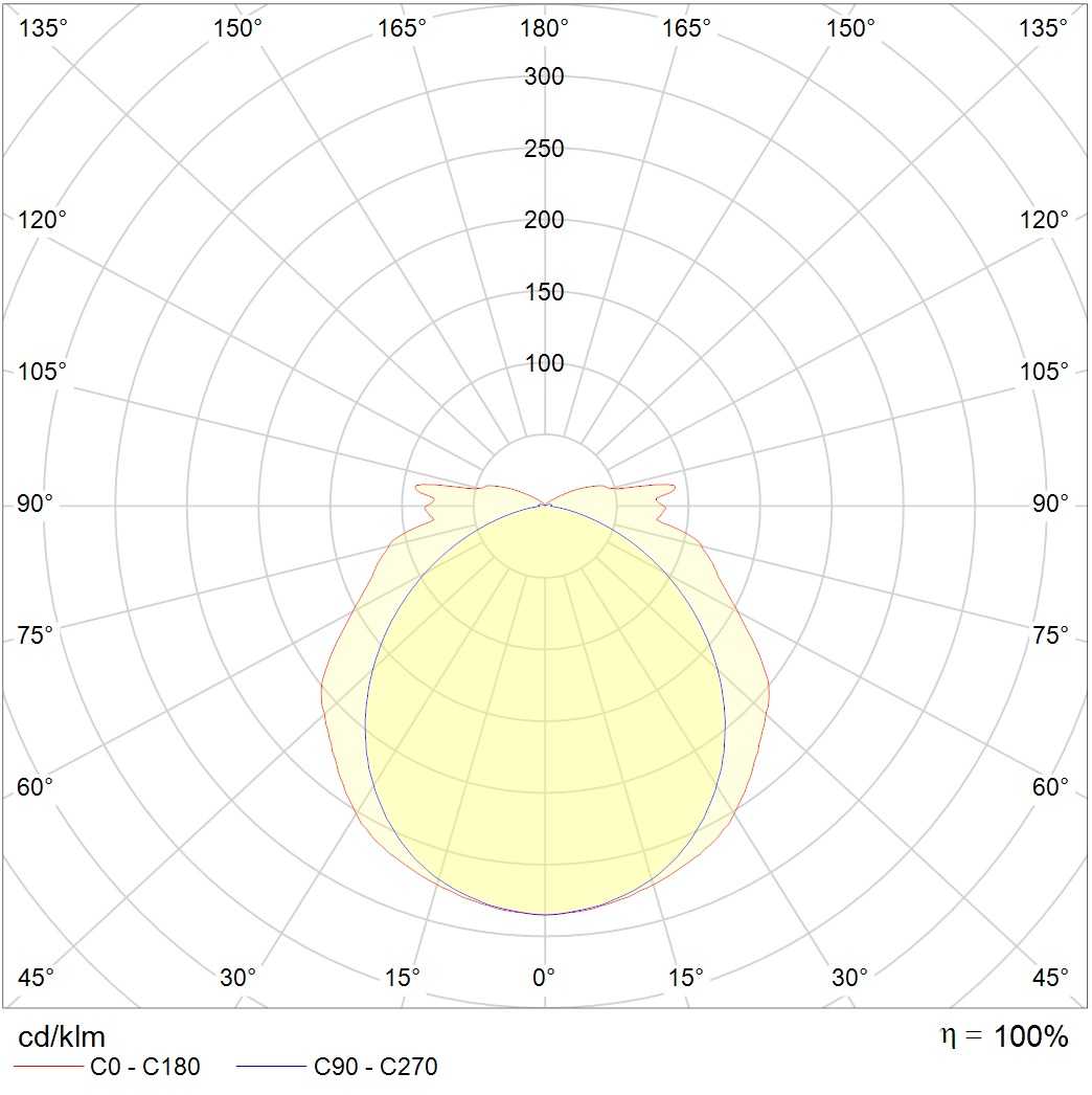 световые указатели URAN 6523-4 LED, артикул 4501006440