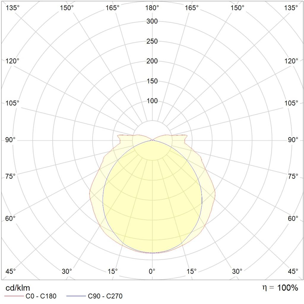 световые указатели URAN 6521-4 LED, артикул 4501006430